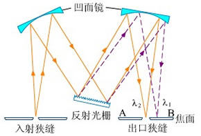 752S紫外可见分光光度计