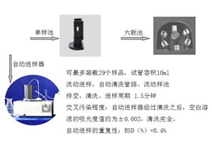 8100紫外可见分光光度计