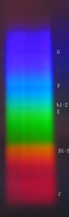 紫外可见分光光度计发展过程