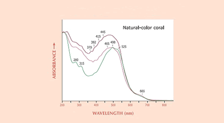 珊瑚的紫外吸收光谱