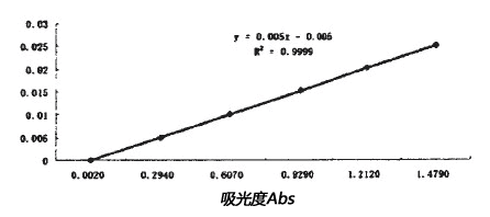微量吐温80的检测方法