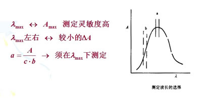 725S可见分光光度计