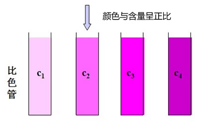 测定土壤速效磷的方法 步骤