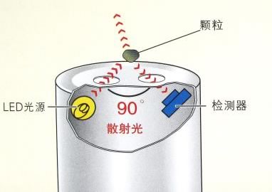 可见分光光度计能测量浊度吗