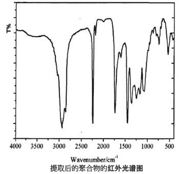 大豆油提取后的残留固体分析