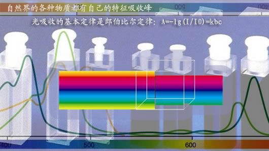 比耳定律概述及其使用局限性