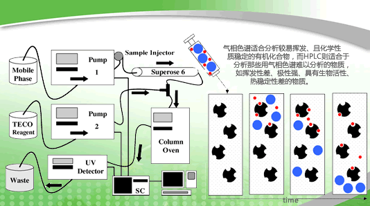 HPLC和UPLC介绍