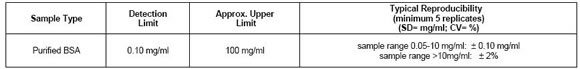 Nanodrop1000超微量分光光度计蛋白A280测定