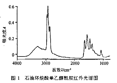 红外光谱法测定石油环烷酸单乙醇酰胺