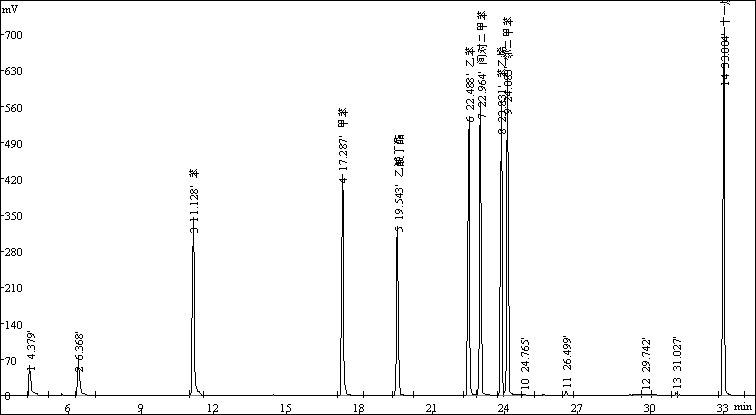 室内空气中总挥发性有机化合物TVOC的测定