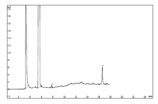 气相色谱法分析二甘醇含量