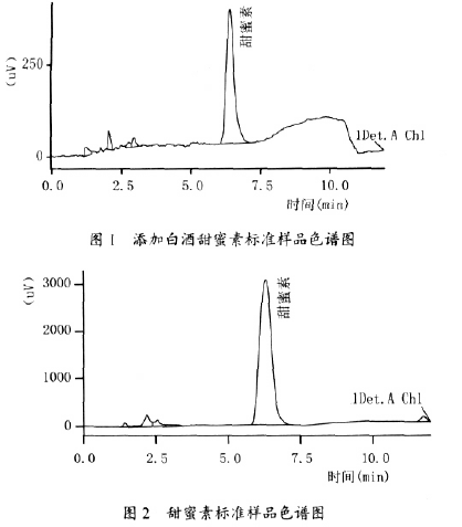  高效液相色谱法测定白酒中甜蜜素