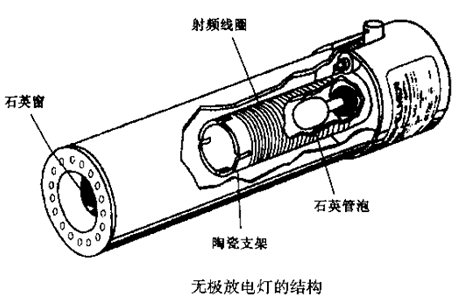 原子吸收分光光度计无极放电灯