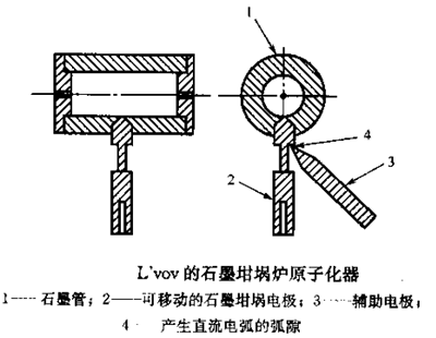 AAS石墨炉原子化器的工作原理
