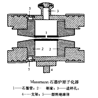 AAS石墨炉原子化器的工作原理