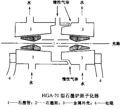 aas石墨炉原子化器的工作原理