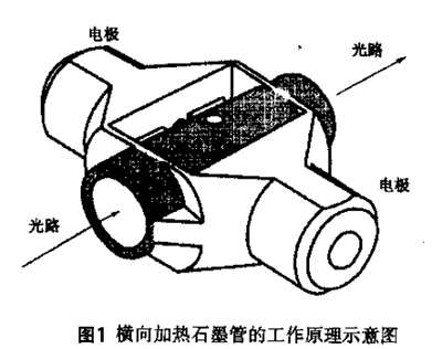 原子吸收光度计横向加热石墨炉