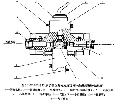 原子吸收光度计横向加热石墨炉