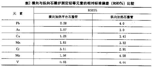 AAS横向加热石墨管与纵向加热石墨管的优缺点比较