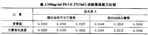 AAS横向加热石墨管与纵向加热石墨管的优缺点比较