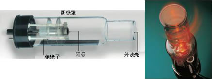 火焰原子吸收分光光度计光源