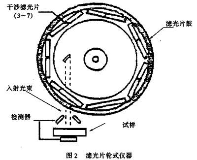 近红外光谱仪结构