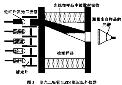 近红外光谱仪结构