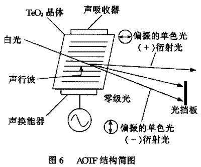 近红外光谱仪结构