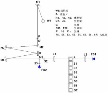 L3 L3S可见分光光度计光路图