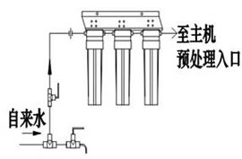 VDUP超纯水机安装步骤