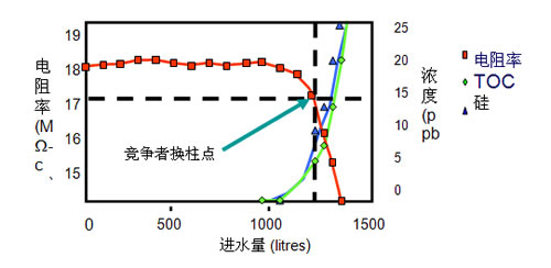 VDUP超纯水机多级监控确保水质稳定