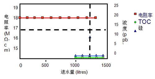 VDUP超纯水机多级监控确保水质稳定