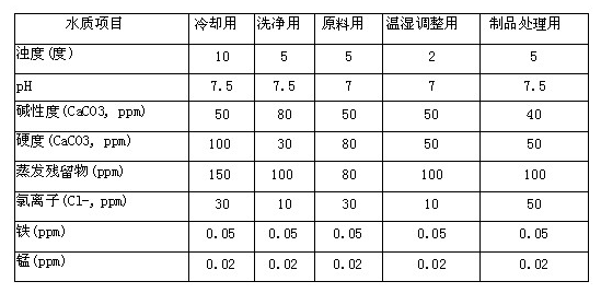 造纸工业纯水标准