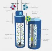 工业用全自动软化水设备和工业反渗透纯水设备是一样的吗？区别是什么？