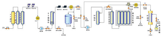 实验室用ro超纯水机工艺流程