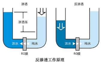 实验室用ro超纯水机反渗透