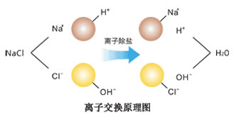 实验室用ro超纯水机离子交换