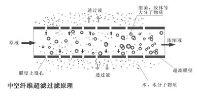 实验室用ro超纯水机超滤