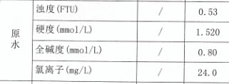 浙江国泰密封材料股份公司原水参数