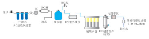 生化仪配套专用纯水机VDQ（生化分析仪