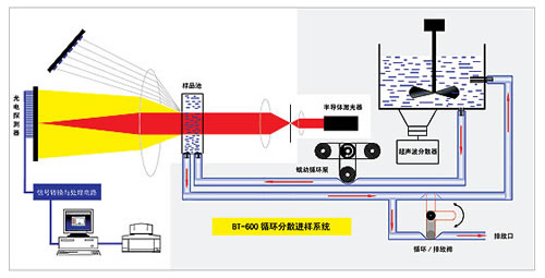 粒度分析仪用水