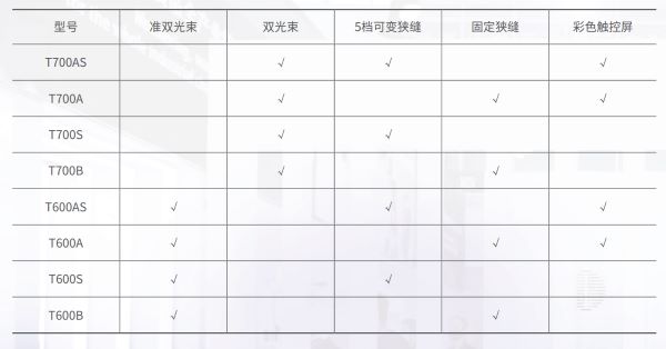 普析T600/700紫外可见分光光度计型号选择